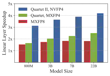 Linear Speedup