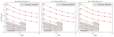 Low-Precision Scaling Laws